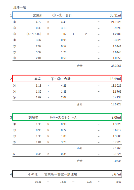 深夜営業許可に必要な図面について 飲食店開業 深夜酒類提供飲食店営業 東京都千代田区水道橋の行政書士事務所